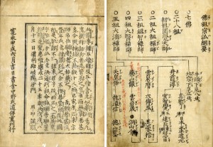 和本・禅宗 | 【仏教書買取・販売】小林書房 神田神保町（和本・古典籍）